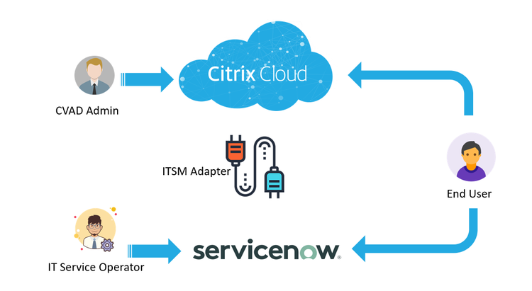 Itsm 1