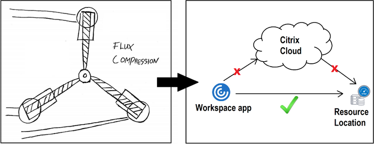 Cloud Resiliency 1