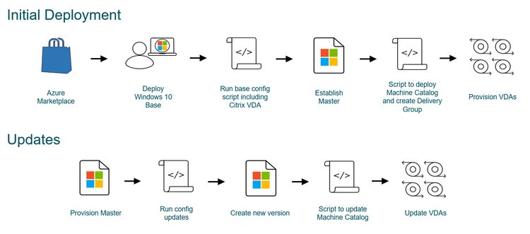 Citrix Tips Azure Landing Zones 3