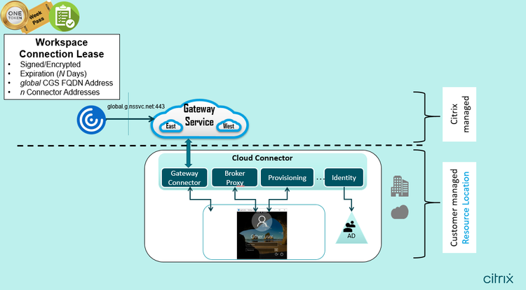 Cloud Resiliency 3