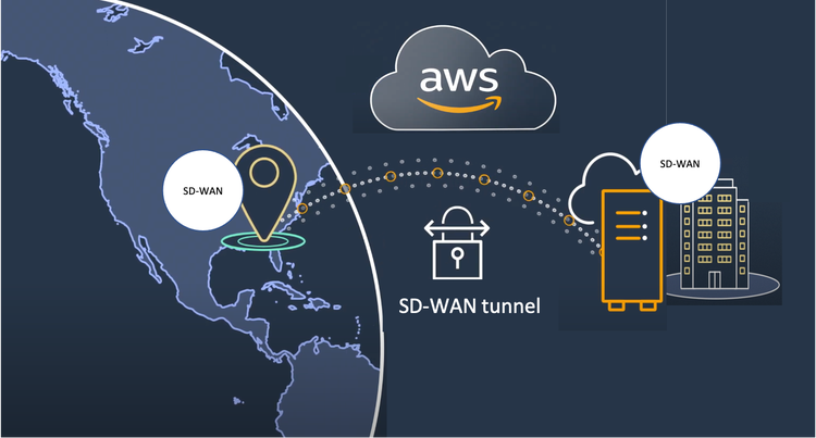 Aws Sd Wan Tunnel