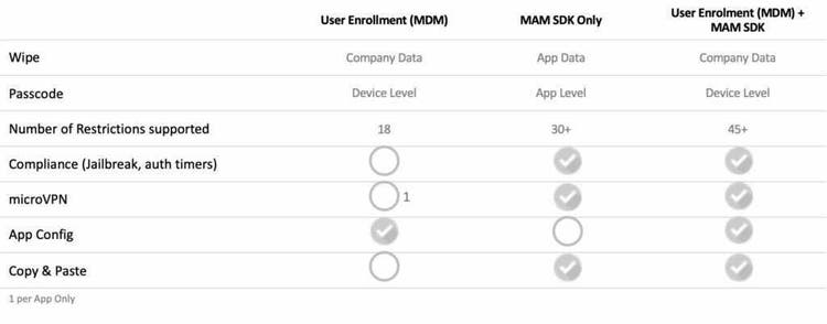 Updated Mdm Image