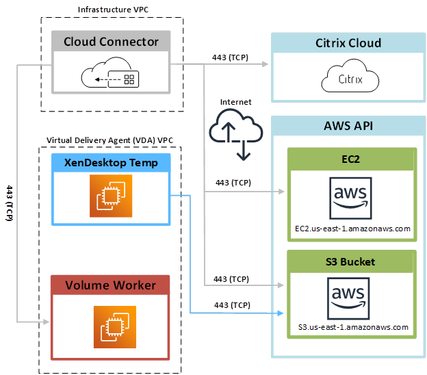 Aws Diagram