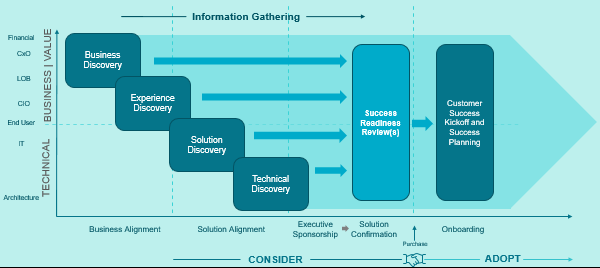 Success Readiness 2