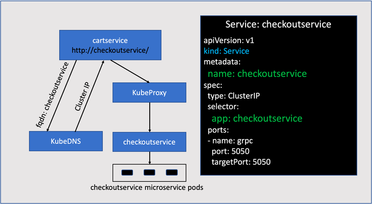 Service Mesh Lite 1