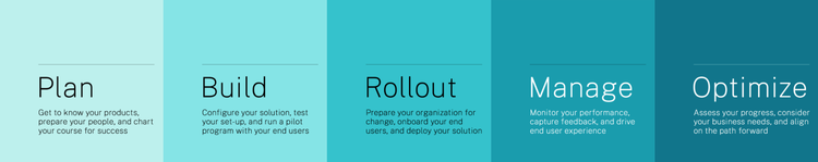 Success Readiness 1