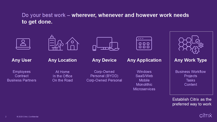 Citrix Wrike 1