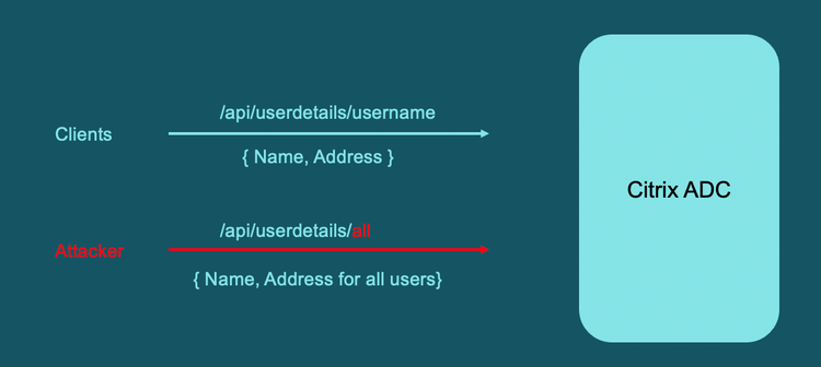 Adc Api 1