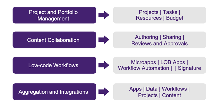 Citrix Wrike 3