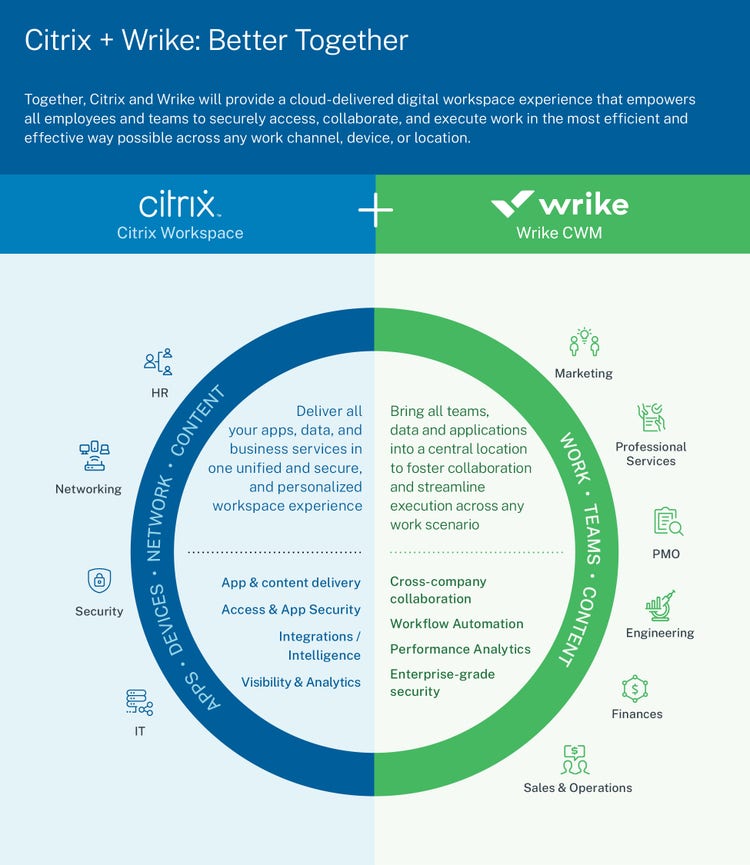 Citrix Announcement