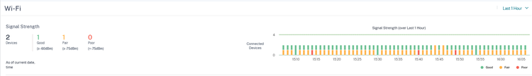 Sd Wan Remote 4