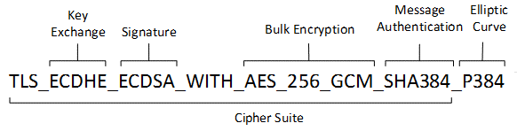Adc Cipher 1