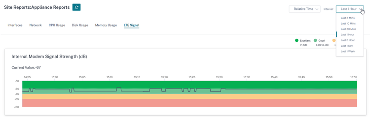 Sd Wan Remote 3