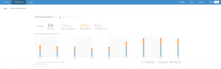 CAS Dashboard UX Scores 2048x639