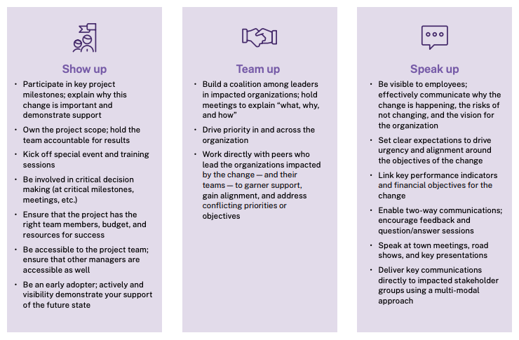 Change Management 1