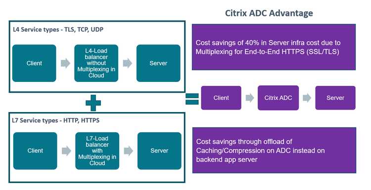 Adc Multiplexing 3