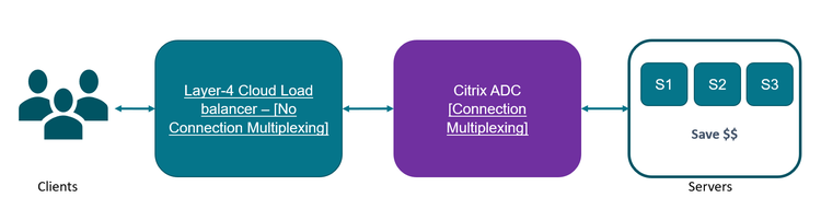 Adc Multiplexing 4