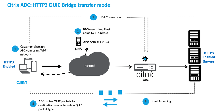 Http Quic 1