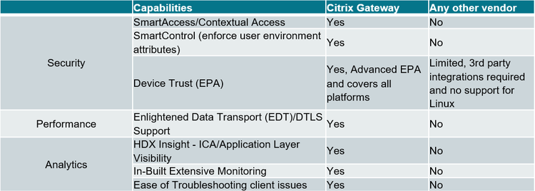Cvad Gateway Better Together 2
