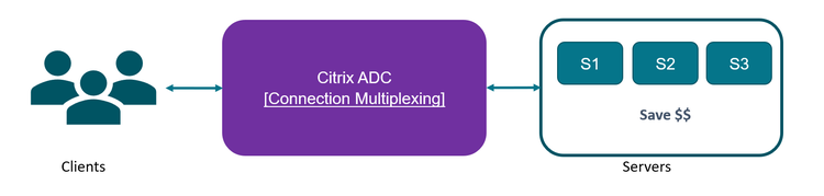 Adc Multiplexing 2