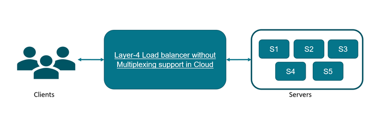 Adc Multiplexing 1