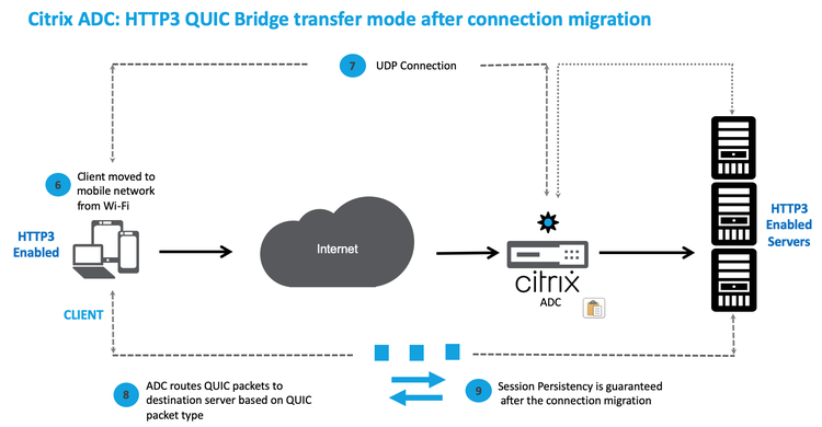 Http Quic 2