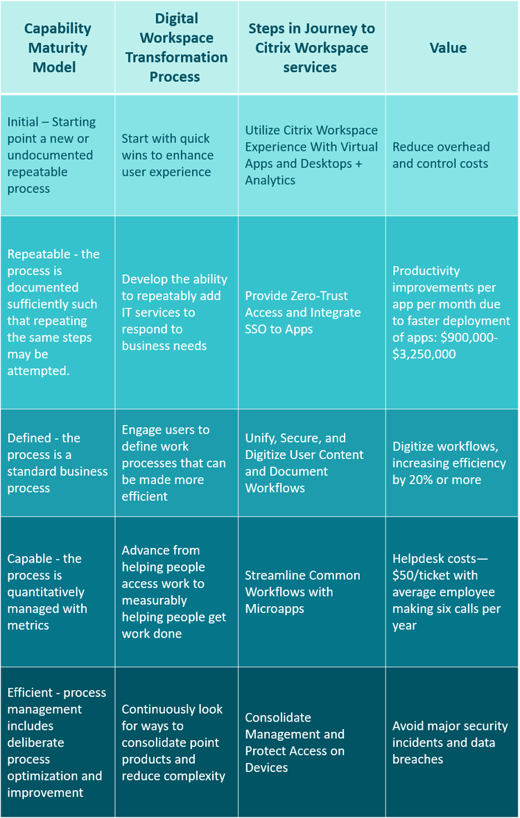 Workspace Journey Table Final