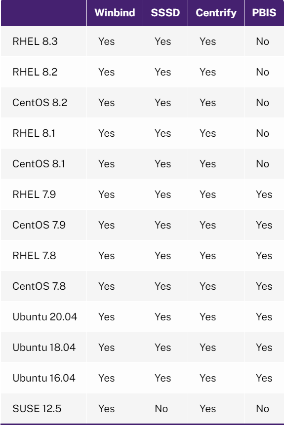 Vda Pitfalls 2