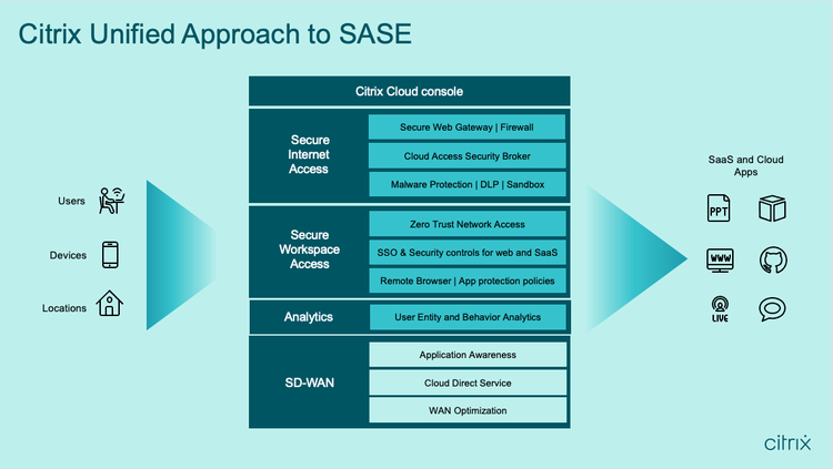 SASE Architecture