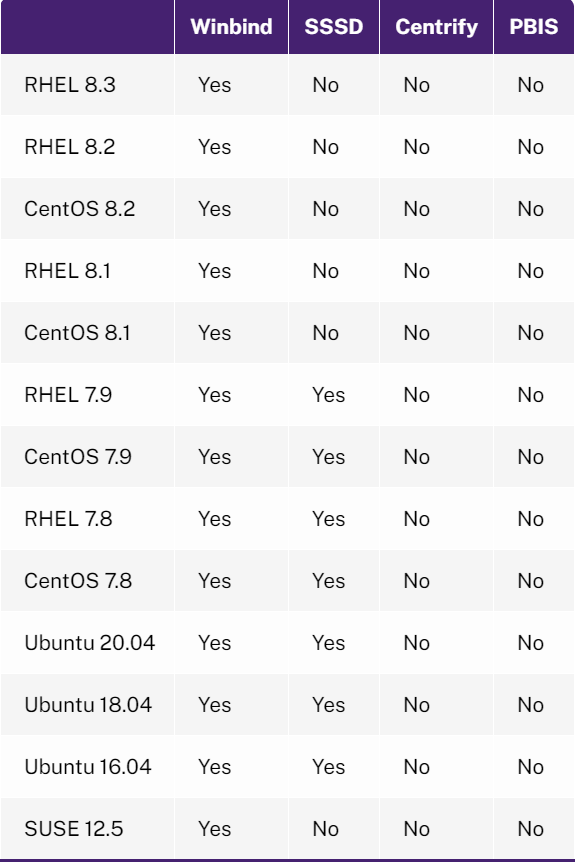 Vda Pitfalls 3