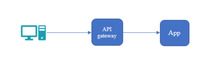 Api Oauth