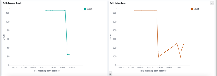 Api Oauth 5