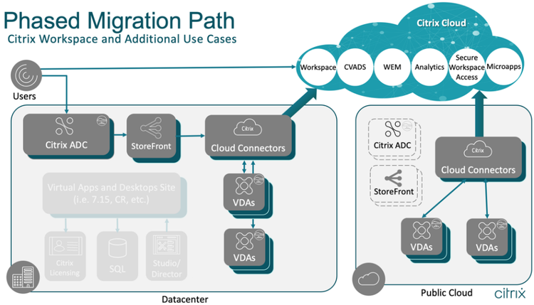Upgrade Path 3