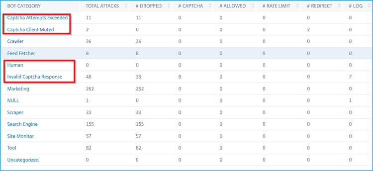 Csp Adm 6
