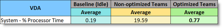 Optimize Teams 3