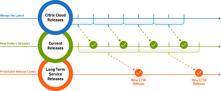 Upgrade Path 1