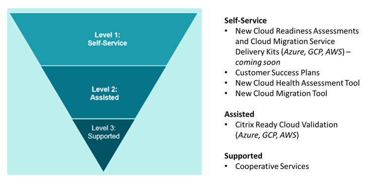 Accelerate Cloud Service 1