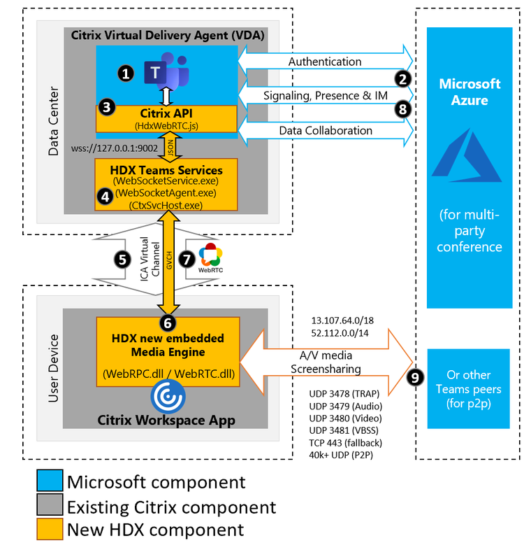 Optimize Teams 1