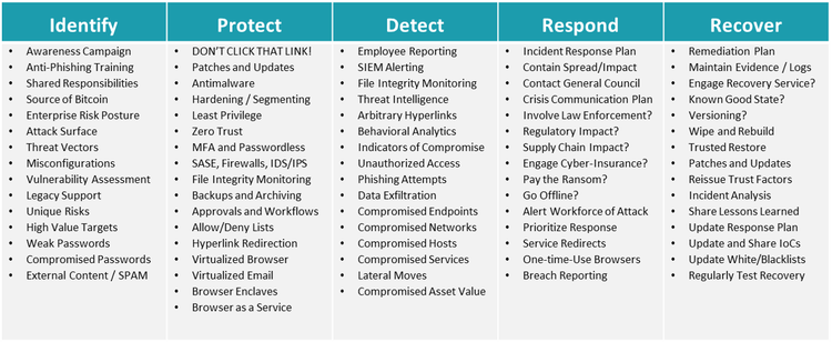 Ransomware Framework