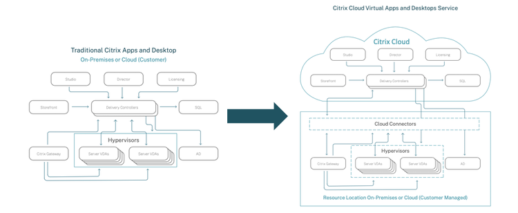 Nutanix Citrix 2