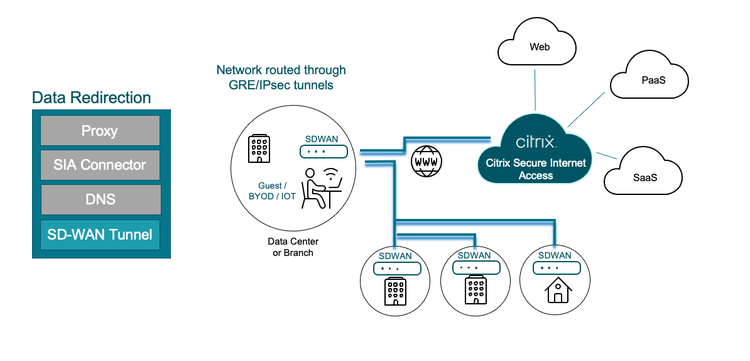Tips Redirect Sia 8