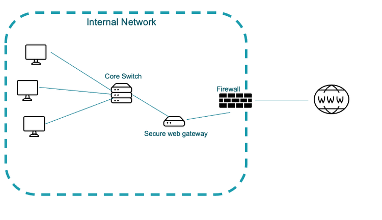 Tips Redirect Sia 4
