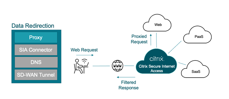 Tips Redirect Sia 3