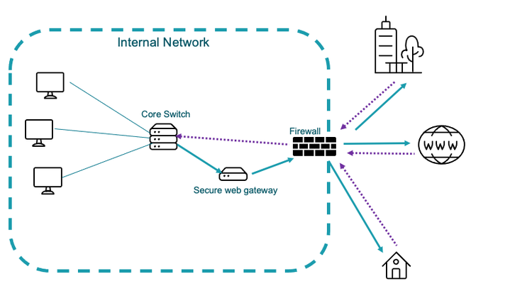Tips Redirect Sia 5