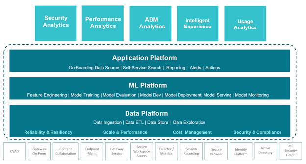 Analytics 1