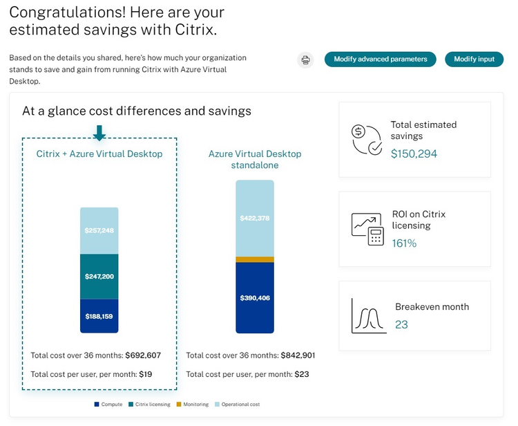 AVD Cost Calculator