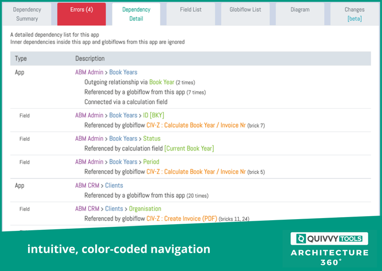 Quivvy Color Coded Navigation