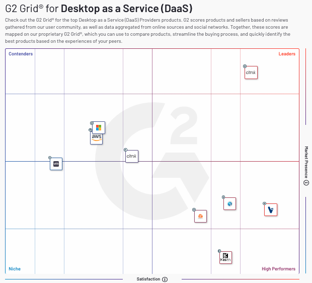 G2 Grid