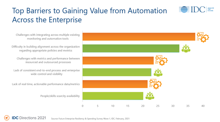 IDC Automation Graphic