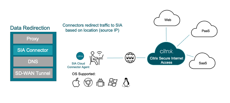 Tips Redirect Sia 6